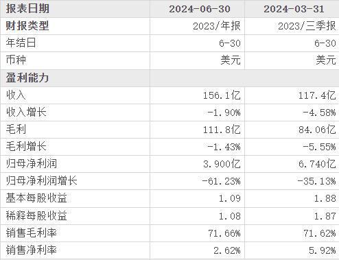 产当韭菜、玩套路！撕开双11的遮羞布九游会网站曾破万亿大关！现被曝将中(图13)