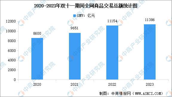 产当韭菜、玩套路！撕开双11的遮羞布九游会网站曾破万亿大关！现被曝将中(图22)